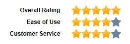 5 4 4 Star Rating